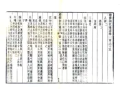 敕修浙江通志（雍正 光绪刻本）卷165-190