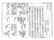 河南_汝州全志（道光）