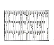湖北通志（民国）卷151-160