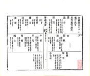 新疆图志（宣统）卷026-040