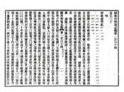 续修陕西通志稿（民国）卷164-183
