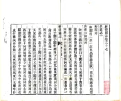 新疆图志（宣统）卷067-076