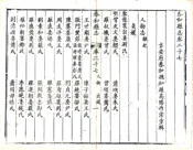 江西_泰和县志（乾隆）卷27-40
